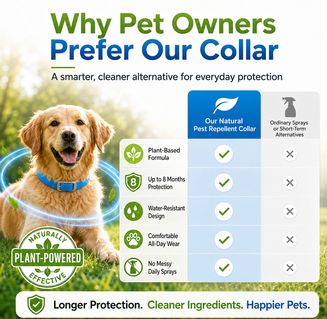 ⏰LIMITED TIME 50% OFF!🔥 Natural Essential Oil Pet Pest Repellent Collar - Adjustable Fit & Lightweight